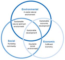 Sustainability